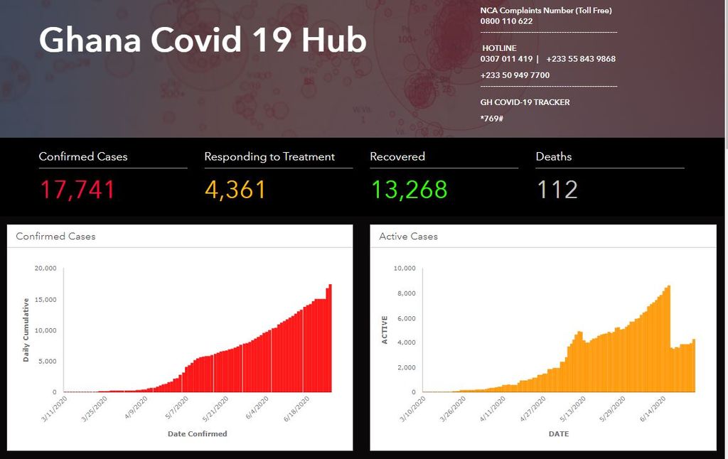 Ghana Covid 19 Hub