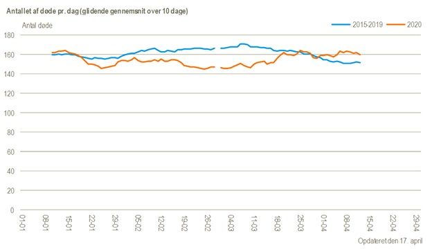 [the development in the period 2015-2020 as the blue curve, while the development in 2020 as the orange curve]