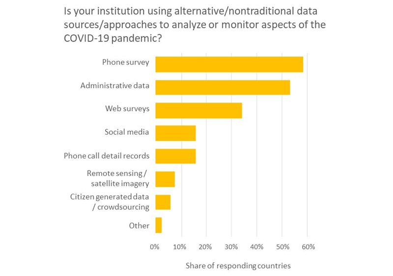 [alternative nontraditional data sources approaches to analyze or monitor aspects of the covid19 pandemic]