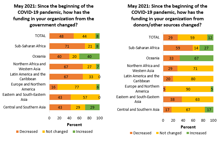 [covid-19 survey report 2]